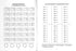 3000 exercises and tasks. Mathematics. 4th grade