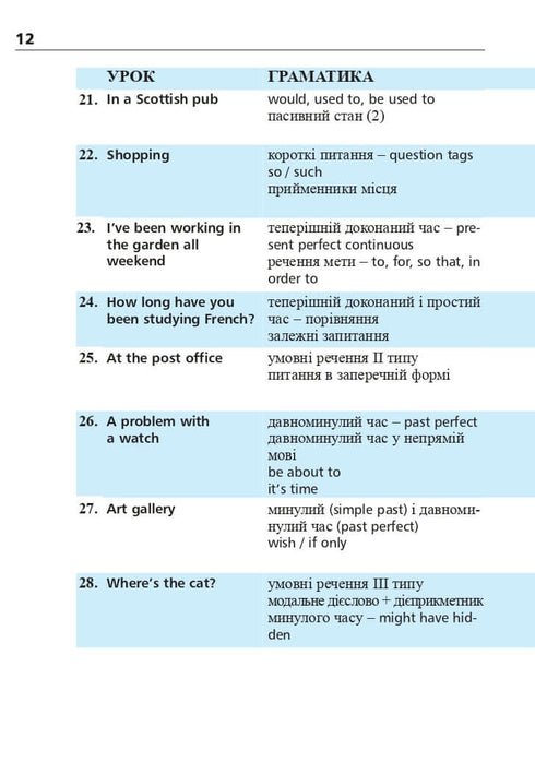 Engelska om 4 veckor. Intensiv engelska språkkurs med en elektronisk ljudapplikation. Nivå 2