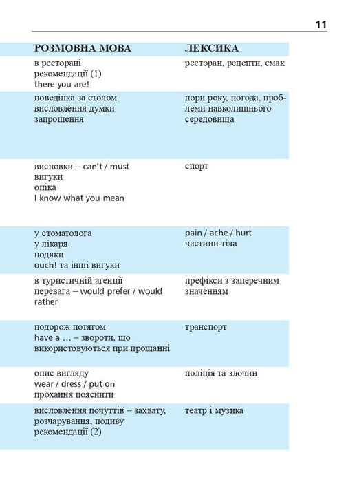 Engelska om 4 veckor. Intensiv engelska språkkurs med en elektronisk ljudapplikation. Nivå 2