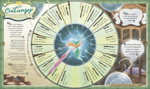 Harry Potter. Trollkarlens almanacka