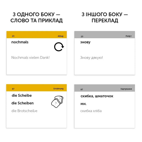 Tyska ordkort English Student B1.1 - medelnivå