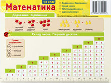 Huskekort i papp. Matematikk 1.–2. klasse (ukrainsk utgave)