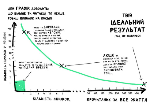 En bok som hjälper även de som inte gillar att läsa att älska böcker