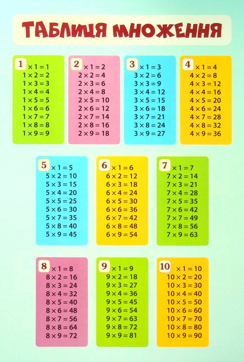 Комплект плакатів А4 4 в 1