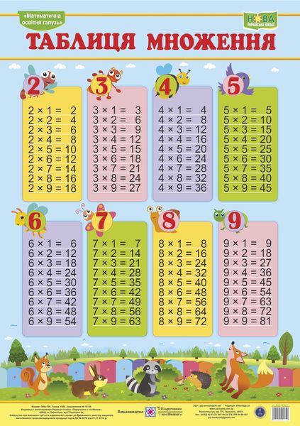 Kartongspets. Multiplikationstabell