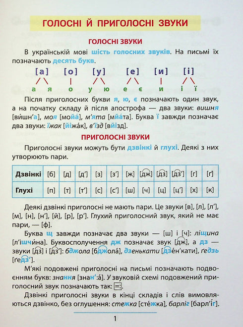 Правила та практикум. Українська мова. 2 клас