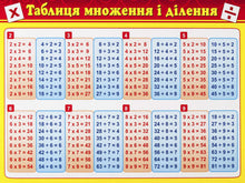 Huskekort. Gangetabell og divisjonstabell. Pytagoras' tabell (ukrainsk utgave)
