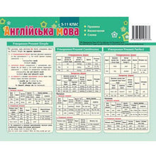 Huskekort. Engelsk. 5.–11. trinn (tospråklig utgave ukrainsk-engelsk)