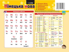 Huskekort. Tysk. 1.–2. klasse. (Tosidig 20*15 cm) (tospråklig utgave ukrainsk-tysk)